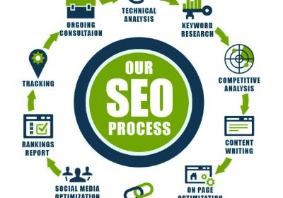 seo-services-process-outline