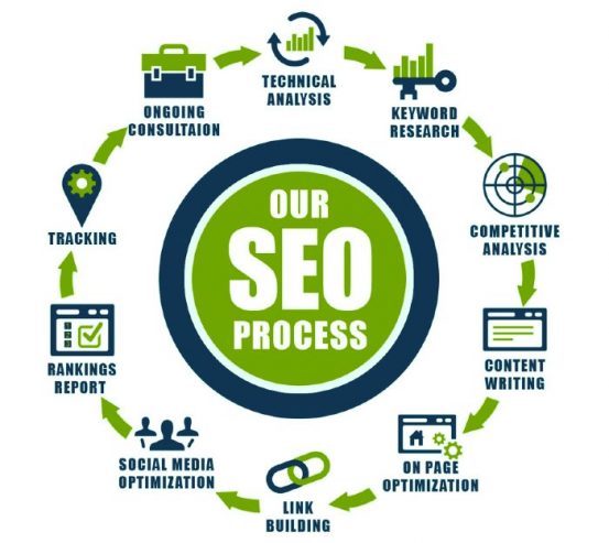 +91-9811714727 SEO Services, Website Promotion Services In Badarpur, Delhi,